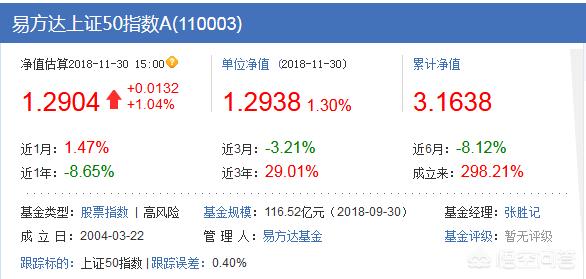 上证50和沪深300哪个更值得投,上证50沪深300中证500中证1000