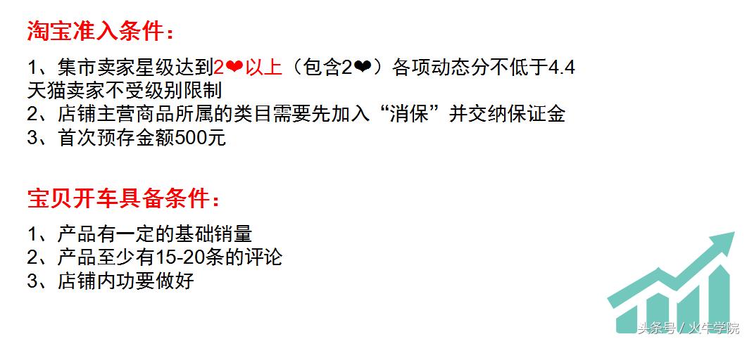 不为人知的直通车店铺推广秘籍,直通车引爆店铺流量