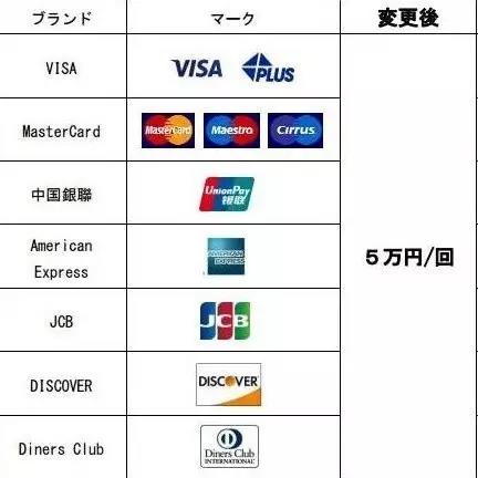 在日本购物怎么支付划算,在日本消费用什么方式支付