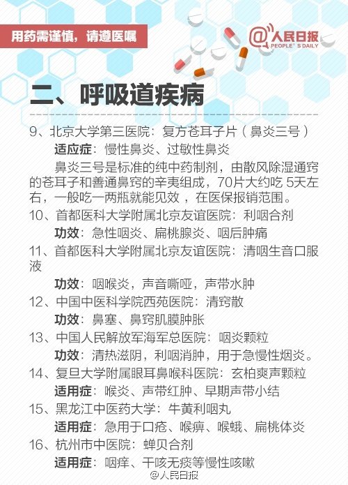 收藏！九类医院自制“宝贝药”