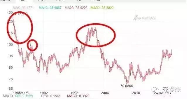 买黄金被套怎么办,买黄金被套了怎么办