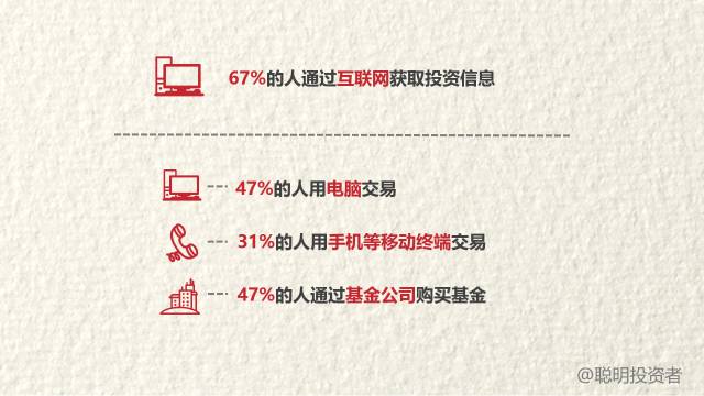 金融机构看哪些财经新闻,金融数据分析哪家强