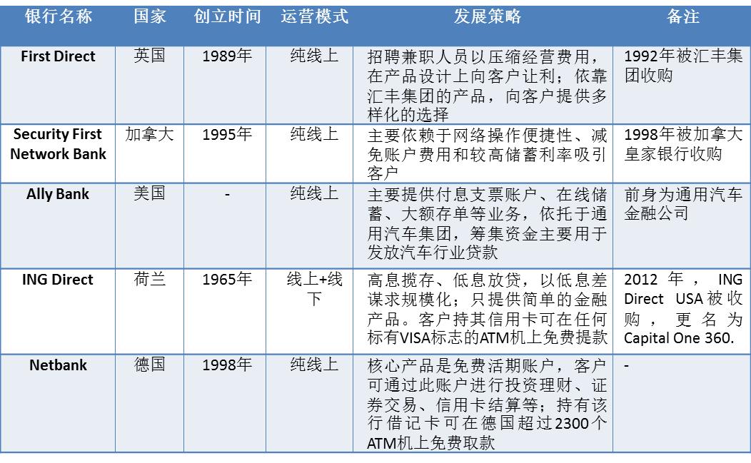 国家为什么要搞直销银行,直销银行的特点有哪些