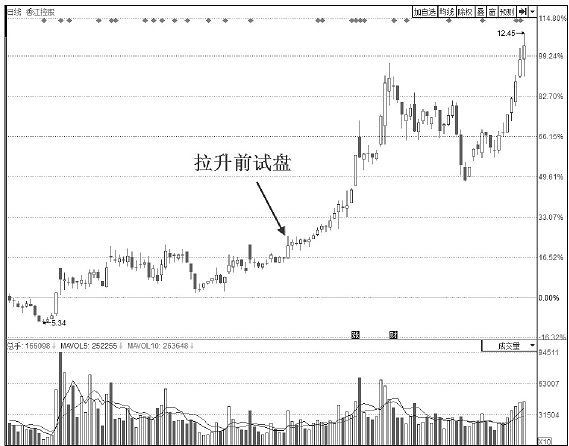 股市高手的交易秘诀,一位交易高手悟出的炒股规律