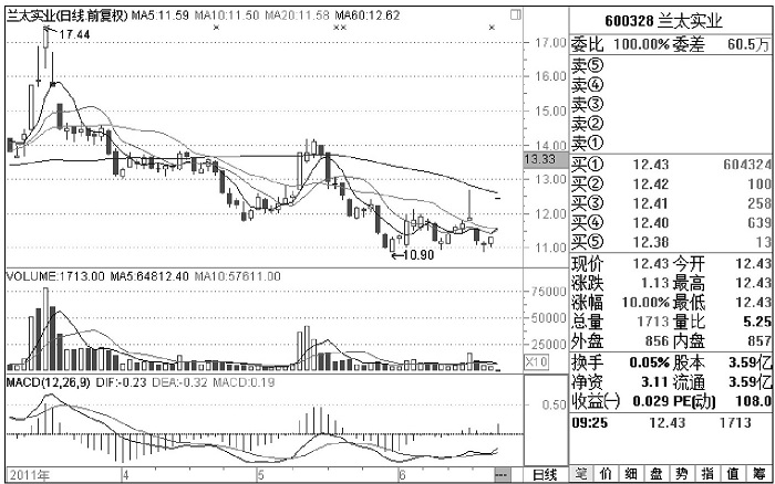 一位交易高手的良心忠告：*家庄**出货时的固定铁律，悟透胜读十年书