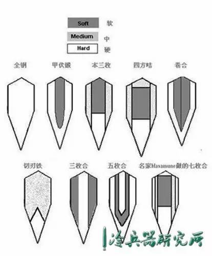 古代时期日本刀铸造方法,古代日本刀都是玉钢做的吗
