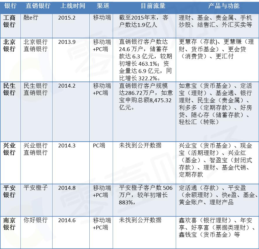 国家为什么要搞直销银行,直销银行的特点有哪些