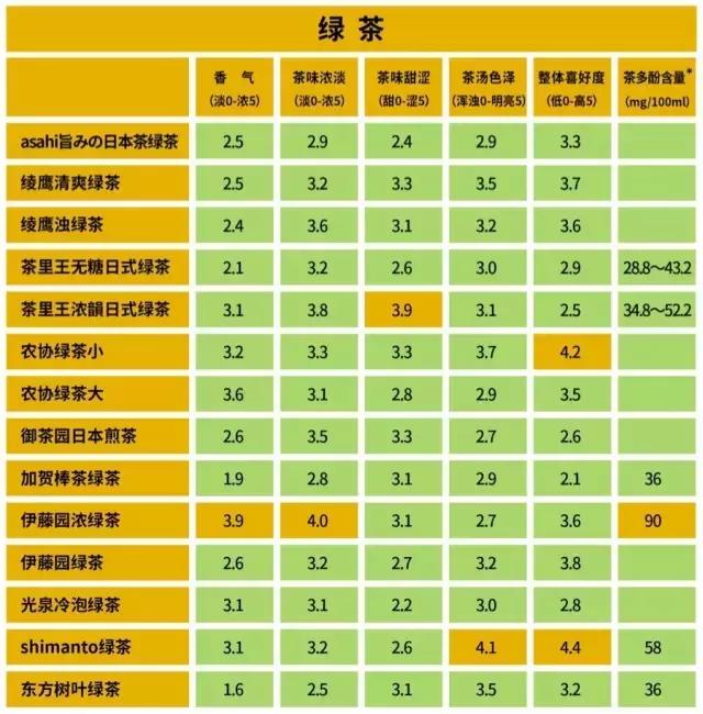 东方树叶茉莉花茶饮料测评,东方树叶玄米茶评测