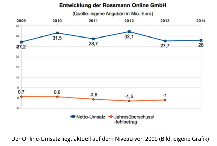 德国零售巨头“委身”阿里巴巴或成护身符