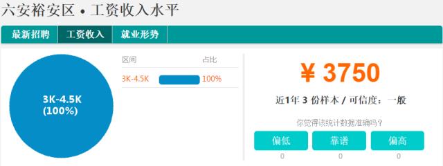 六安市三线城市平均工资多少,安徽六安市平均工资多少