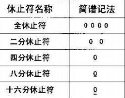 如何简单认谱,零基础怎么学会认谱