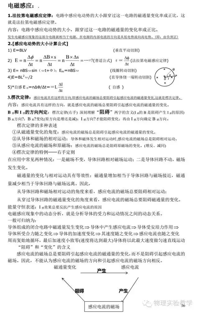高中物理小高考电学知识点讲解,高中物理电学知识点大总结归纳