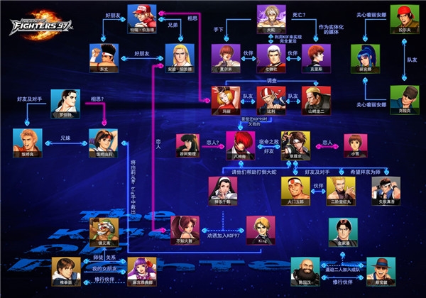 手游拳皇97ol,拳皇97哪个挑衅最恶心