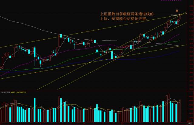 收评|“时间窗口”打开!关键位置如何判别?