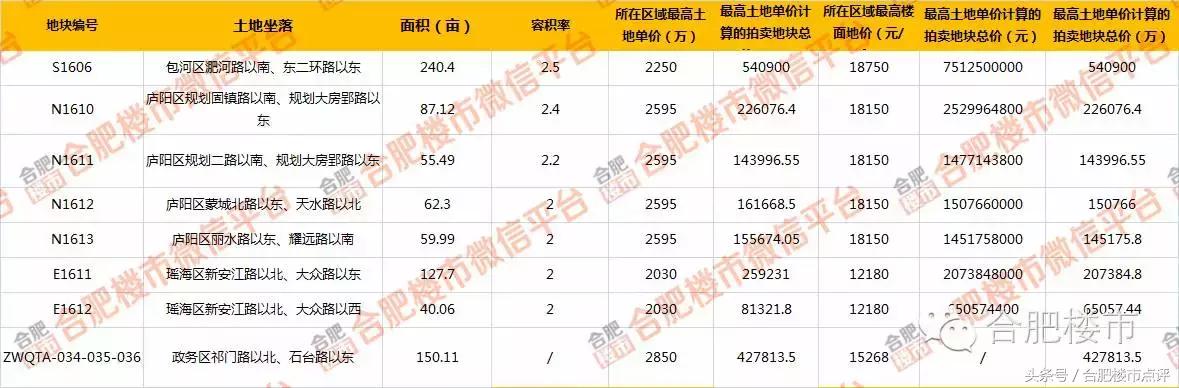 合肥楼市4月份新政带来影响,合肥楼市新政对北城房价的影响