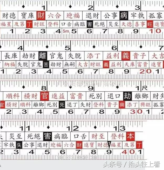 鲁班尺的介绍以及用法,鲁班尺最佳尺寸的用法