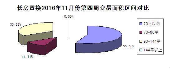老城区中的新楼盘,老城区里的新楼盘适合买吗