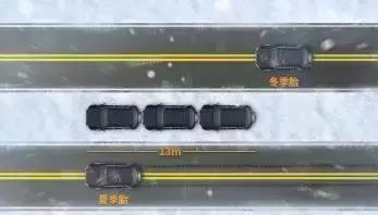 夏季胎没啥花纹了,冬季胎哪个花纹好