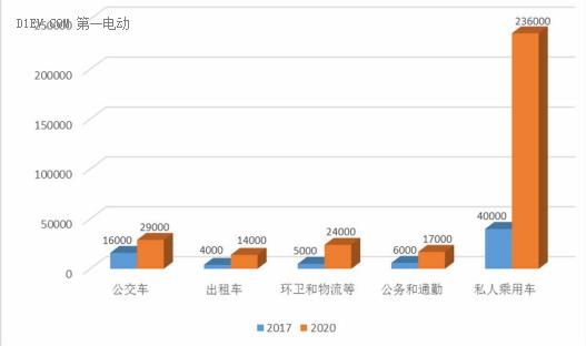 山东省充电桩最新项目,山东充电桩试点