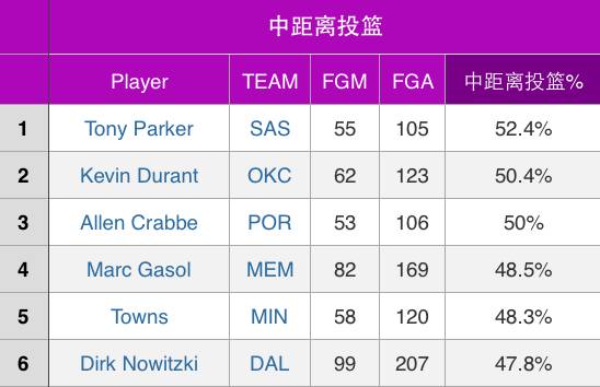 托尼帕克生涯数据分析,托尼帕克nba各个生涯的赛季数据