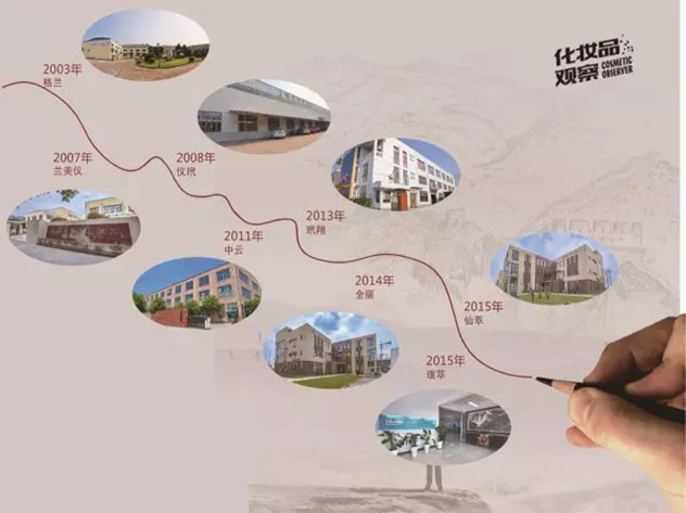 化妆品代工企业排名,中国十大化妆品oem工厂