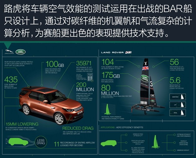 英国路虎BAR队获美洲杯帆船赛福冈站冠军