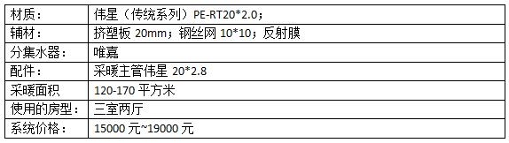 地暖有哪些种类,地暖种类大全及价格