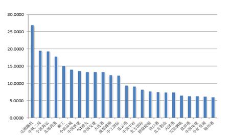 机构策略｜一带一路龙头金股全揭秘