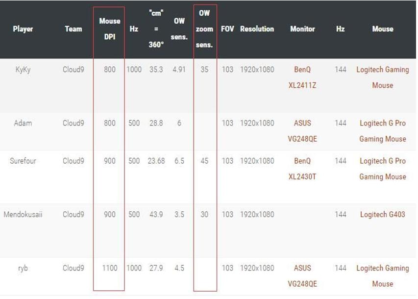 测试鼠标灵敏度方法与步骤详解,怎么测试鼠标的灵敏度