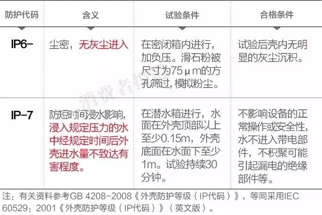iphone7苹果老显示无服务,iphone7刚买怎么弄