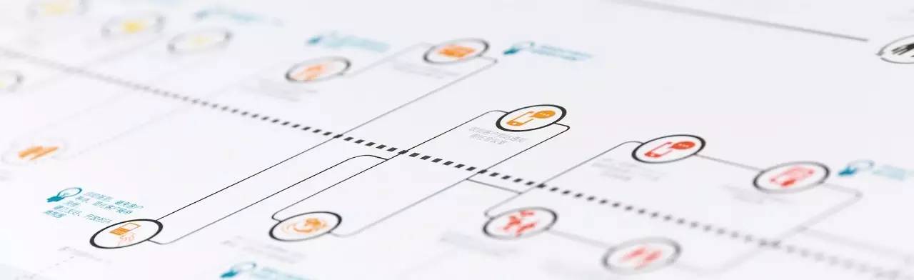 重塑客户体验,客户体验的趋势和思路