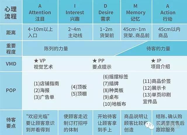 非油销售方法经验分享,非油业务工作思路