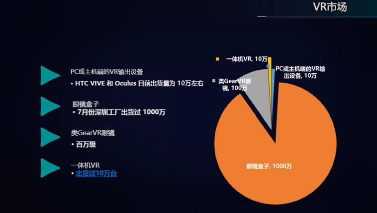 vr一体机官方旗舰店,vr一体机10000元