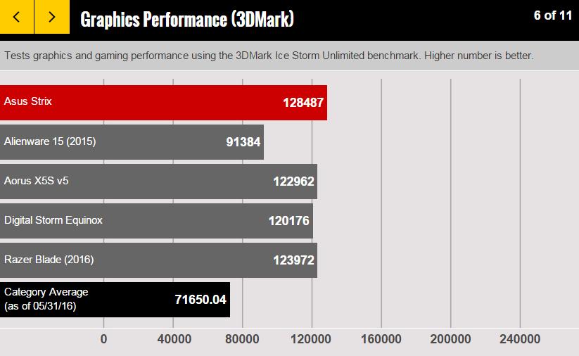 华硕玩家国度rogstrixg531gv,华硕rogstrixgl502vt游戏本评测