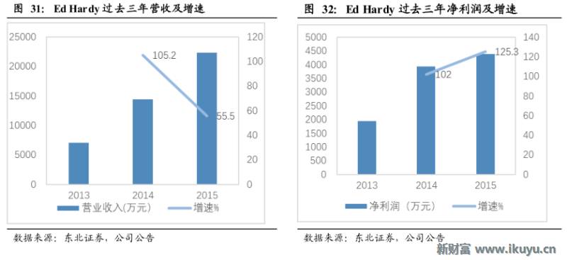 轻奢行业的前世今生:买不起LV?小名媛们这样选择