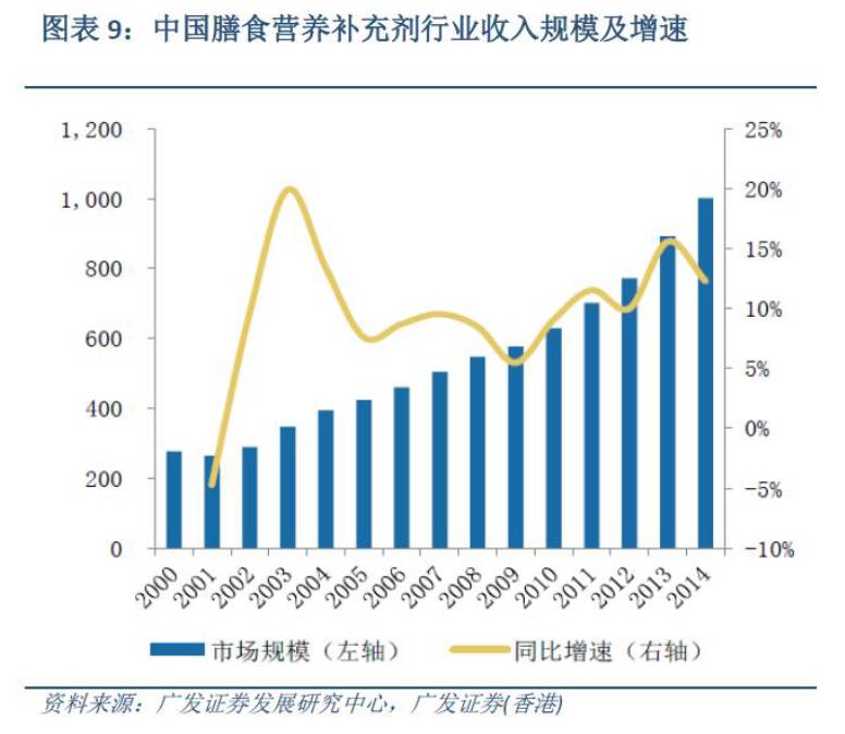 从三家澳洲消费品公司的股价爆发看一个投资策略