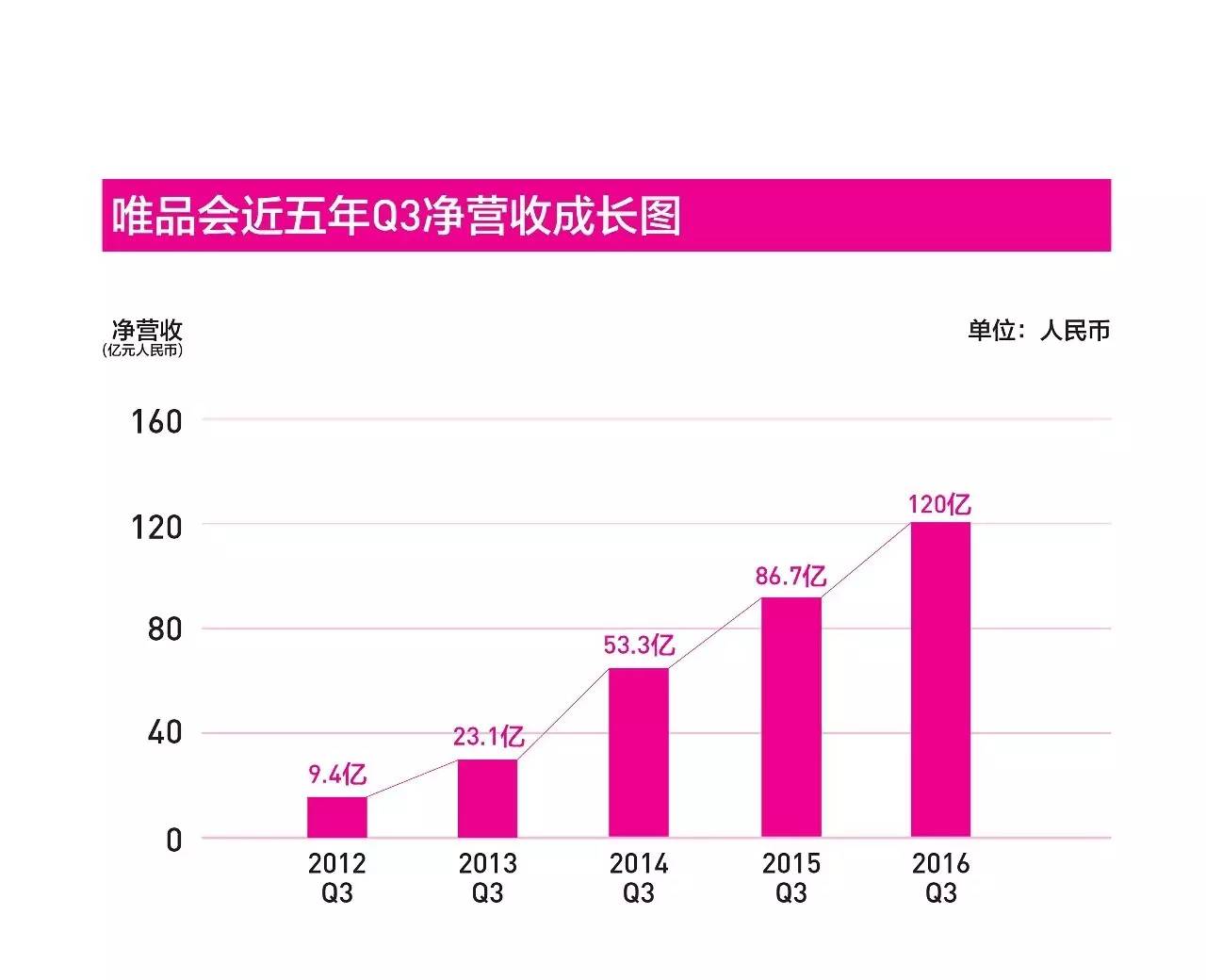 唯品会的盈利方法,唯品会16元凑单商品有什么