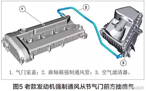 烧机油怎么发现的,详细了解发动机烧机油的原因
