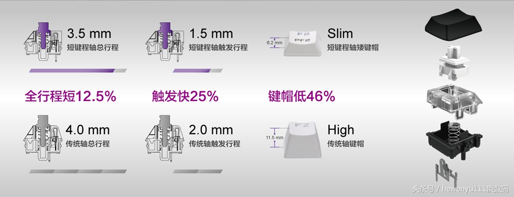 铁修罗键盘g7nl怎么样,铁修罗键盘无法识别