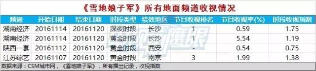 限韩令播出时间,限韩令剧集