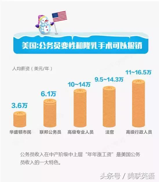 公务员铁饭碗现象,国外公务员有前途吗