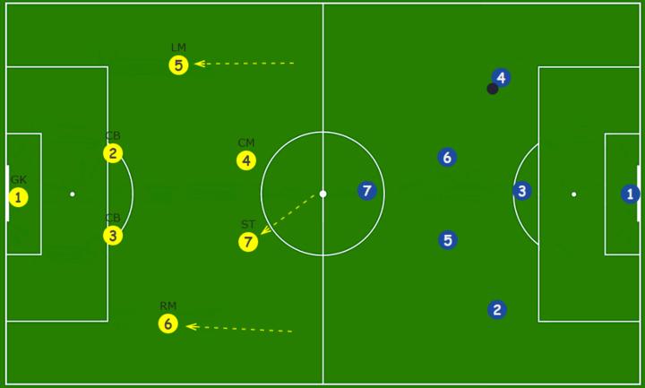 斑马ai课数独的解法与技巧,7人制足球阵型与战术