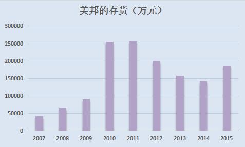 二代接班能挽救美邦服饰吗？数一数周成建犯过的错