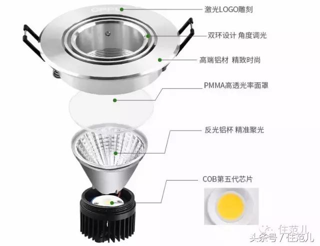 射灯可以当全屋照明么,吸顶灯快掉下来了