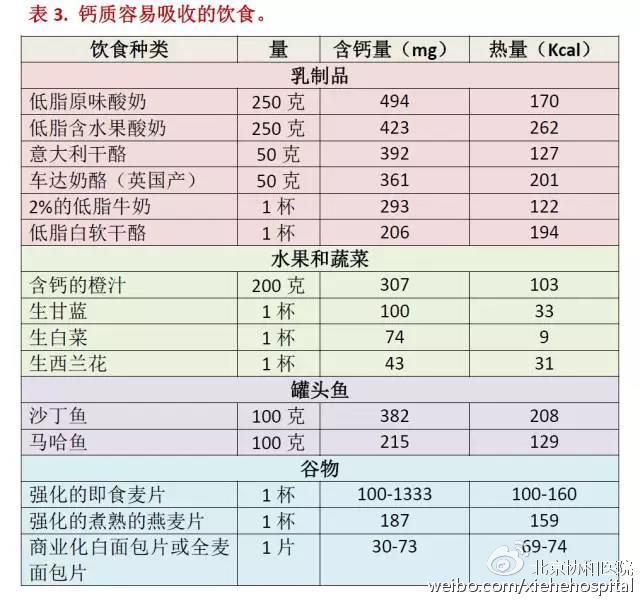 协和专家告诉你孕期和哺乳期要补什么？DHA需要补吗？