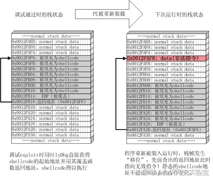 软件漏洞报告,漏洞分析技术基础