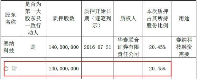 蛇吞象并购预期,并购重组蛇吞象