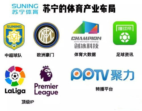 苏宁50亿英超版权,英超3年版权卖出51亿英镑