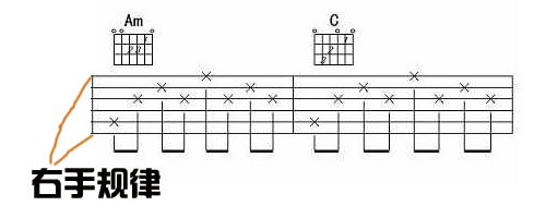 学习吉他很苦吗,学习吉他需要什么自身条件