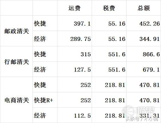 这是你想要的“黑五”惊喜，小白都能搞定的转运攻略